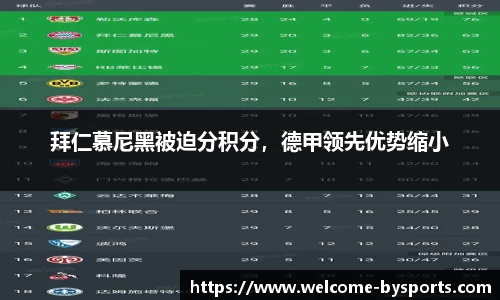 拜仁慕尼黑被迫分积分，德甲领先优势缩小