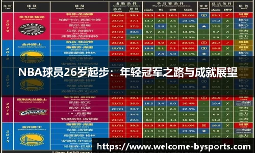 NBA球员26岁起步：年轻冠军之路与成就展望